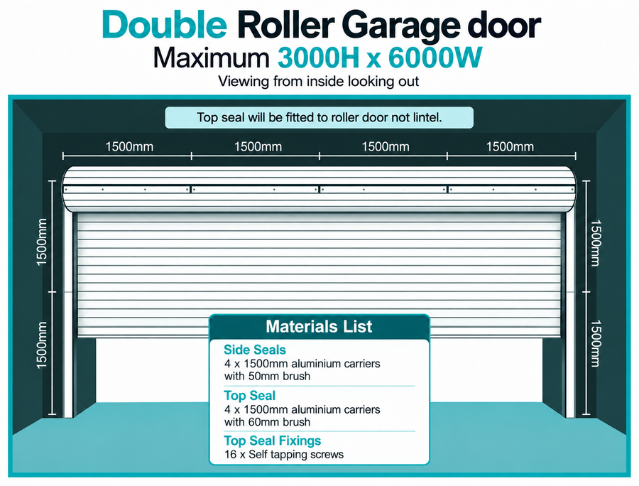 Double Roller Door Seal Kit layout - maximum 3000mm high x 6000mm wide, viewed from inside looking out, with the kit's materials list