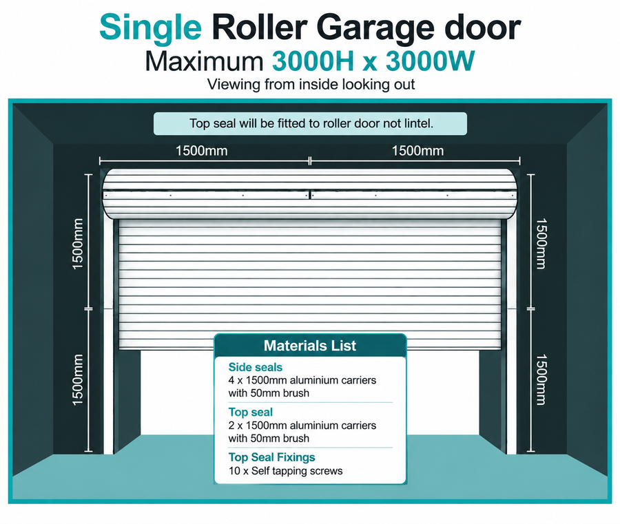Single Roller Door Seal Kit layout - maximum 3000mm high x 3000mm wide, viewed from inside looking out, with the kit's materials list